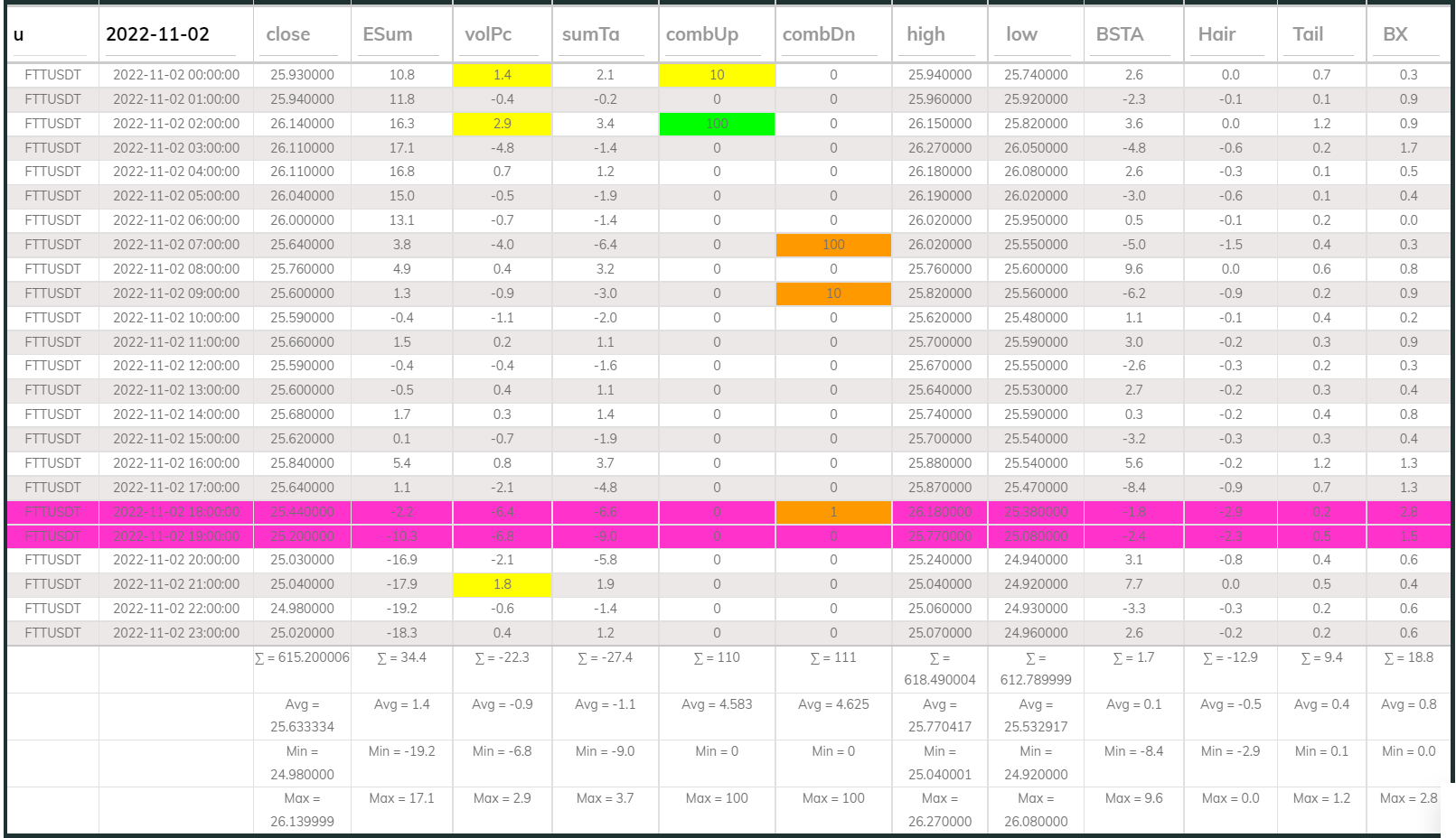 FTTUSDT Dashboard 1hr 221102