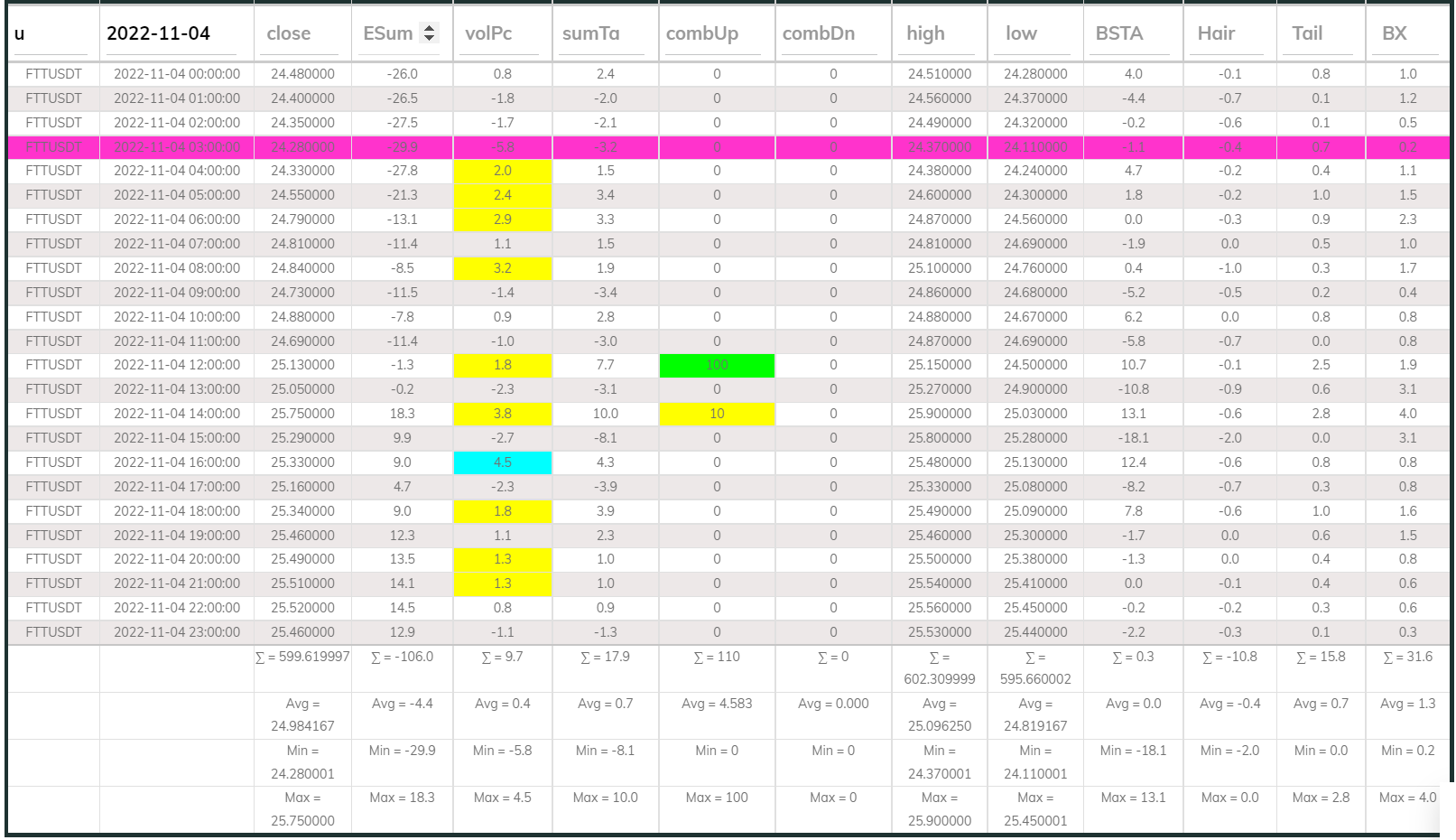FTTUSDT Dashboard 1hr 221104