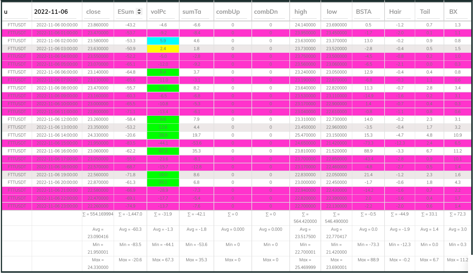 FTTUSDT Dashboard 1hr 221106