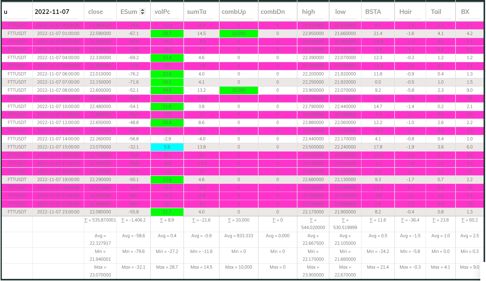 FTTUSDT Dashboard 1hr 221107