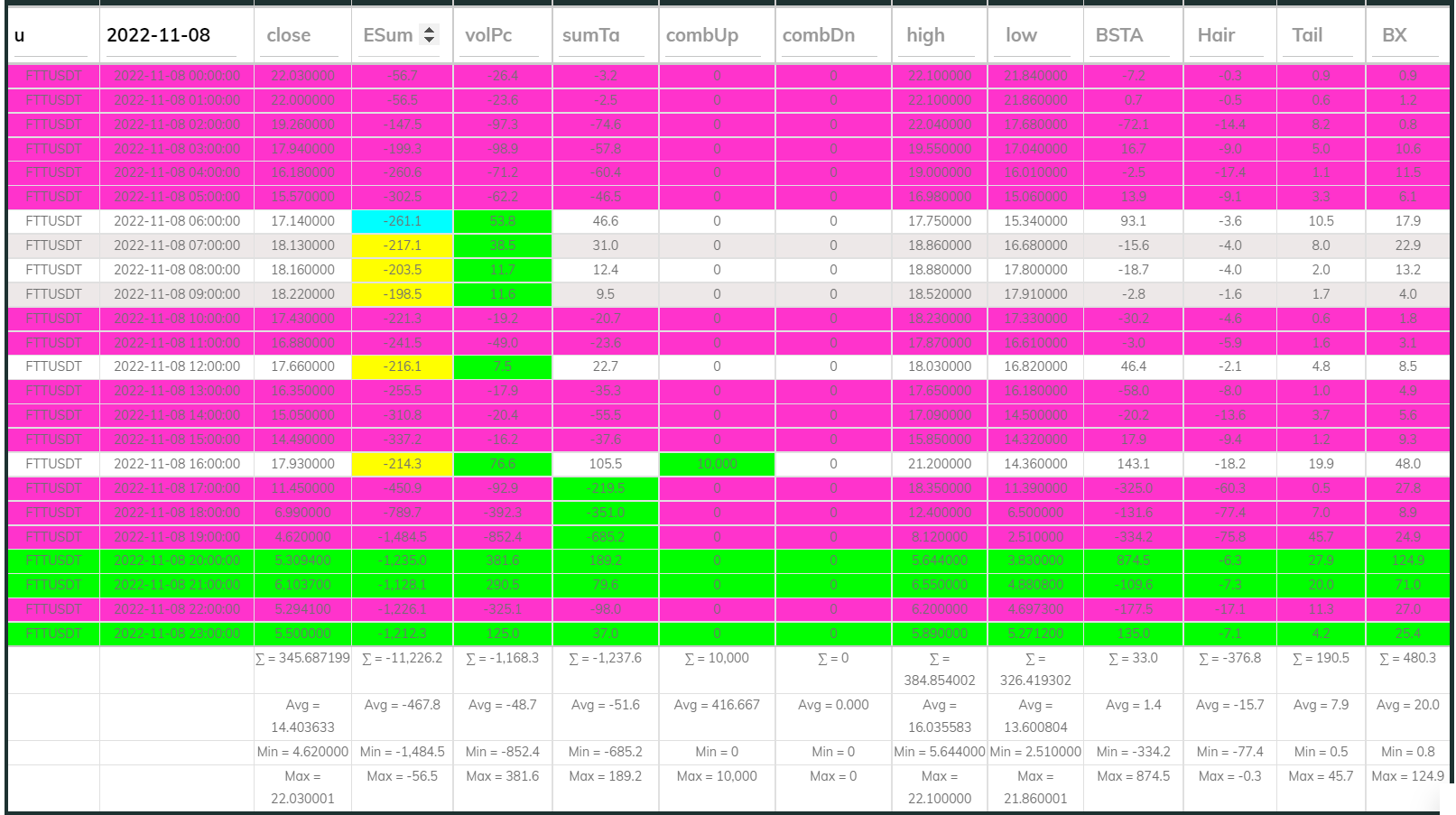 FTTUSDT Dashboard 1hr 221108