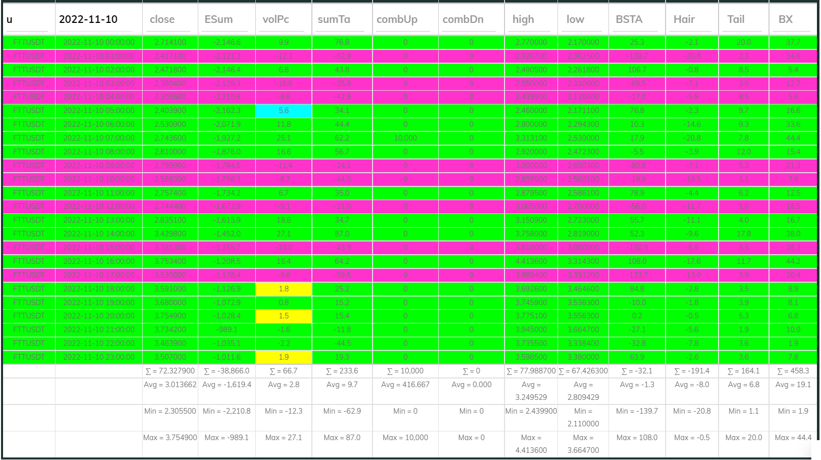 FTTUSDT Dashboard 1hr 221110