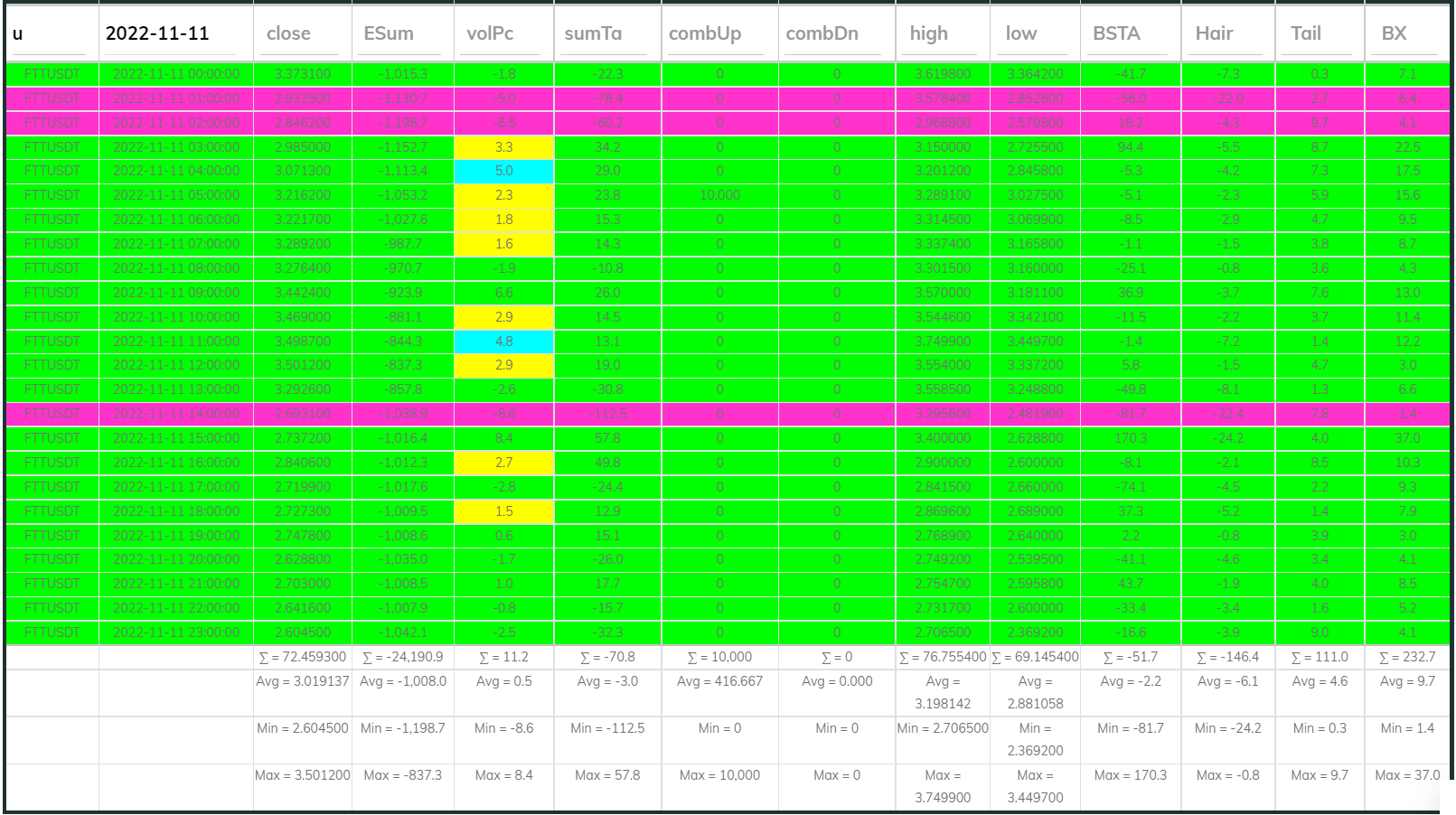 FTTUSDT Dashboard 1hr 221111