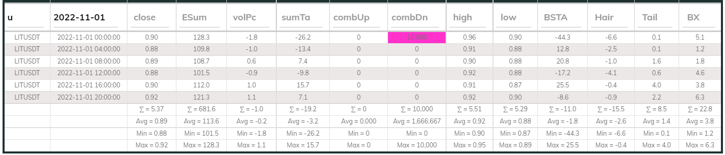 LITUsdt Dashboard 01Nov 4hr