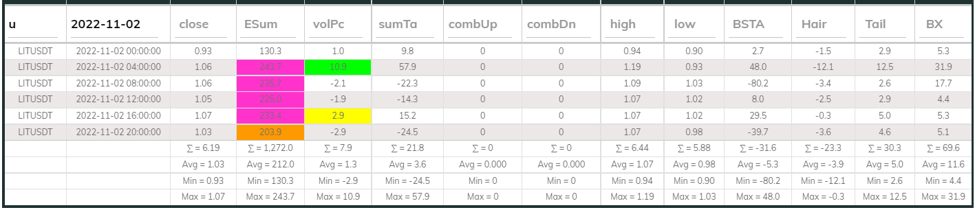 LITUsdt Dashboard 02Nov 4hr