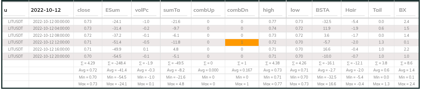 LITUsdt Dashboard 12Oct 4hr