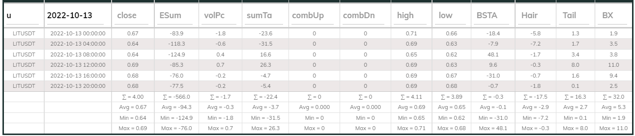 LITUsdt Dashboard 13Oct 4hr
