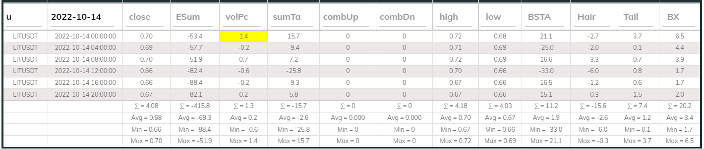 LITUsdt Dashboard 14Oct 4hr