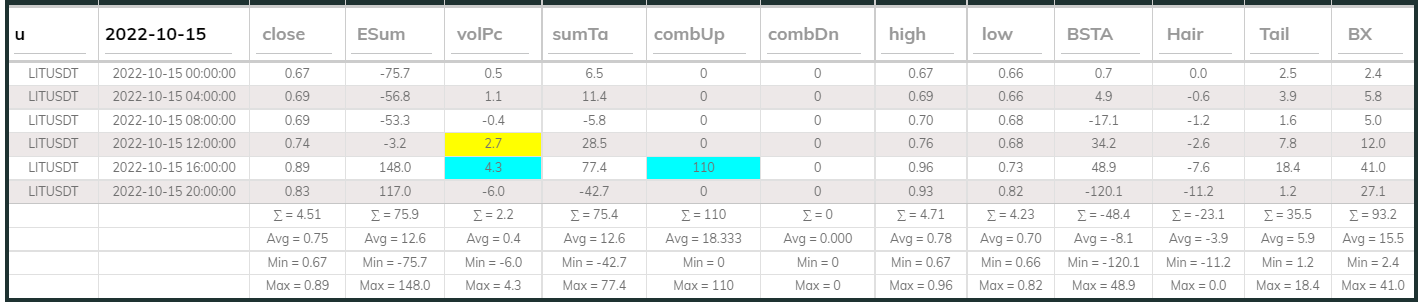 LITUsdt Dashboard 15Oct 4hr