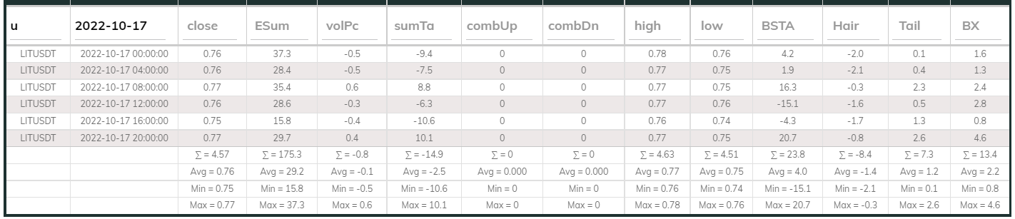 LITUsdt Dashboard 17Oct 4hr