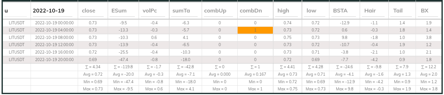 LITUsdt Dashboard 19Oct 4hr