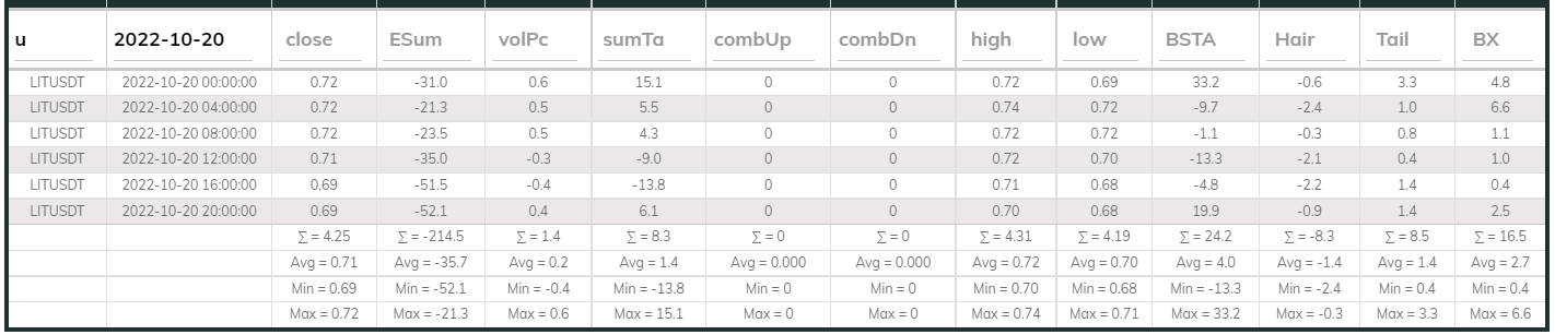 LITUsdt Dashboard 20Oct 4hr