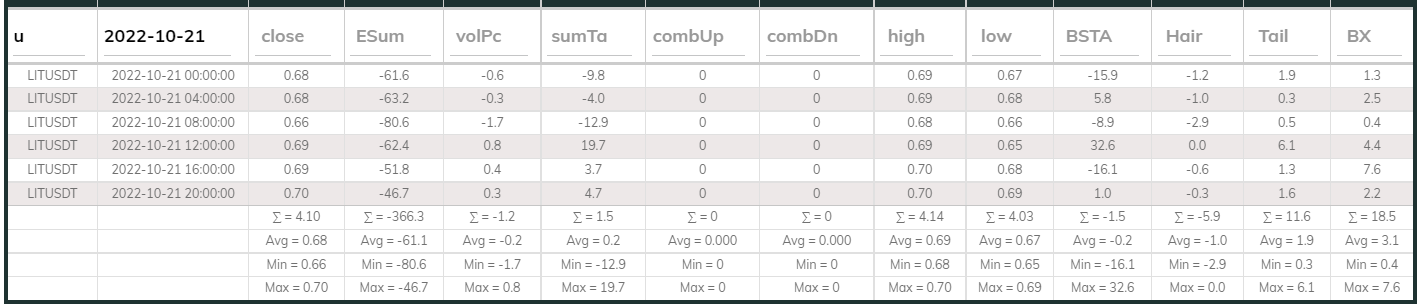 LITUsdt Dashboard 21Oct 4hr
