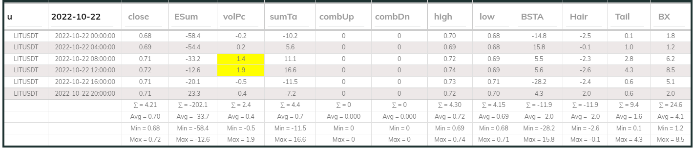LITUsdt Dashboard 22Oct 4hr