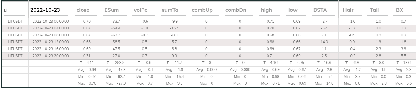 LITUsdt Dashboard 23Oct 4hr