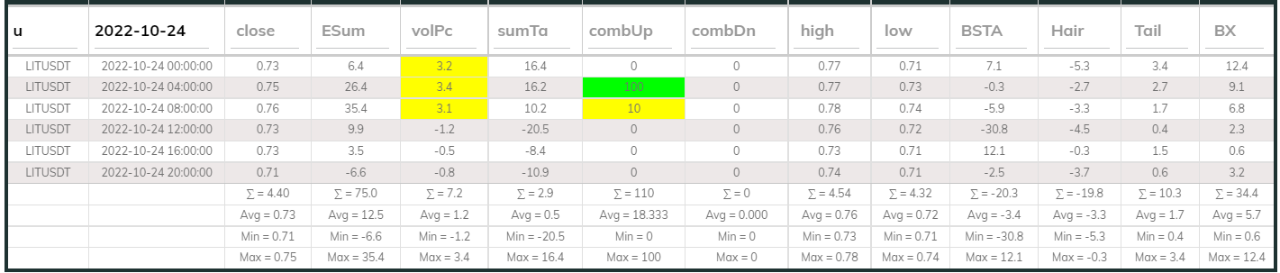 LITUsdt Dashboard 24Oct 4hr