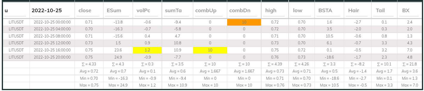 LITUsdt Dashboard 25Oct 4hr
