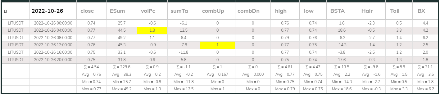 LITUsdt Dashboard 26Oct 4hr