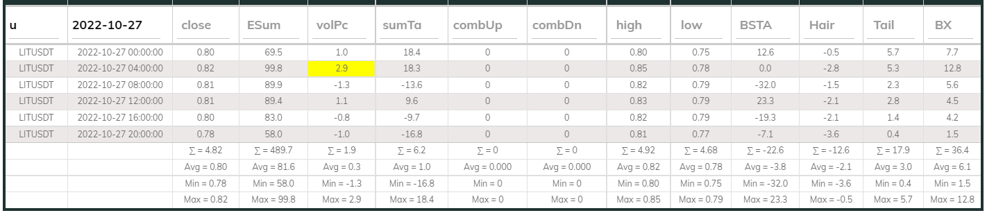 LITUsdt Dashboard 27Oct 4hr