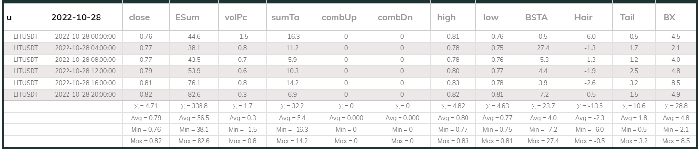 LITUsdt Dashboard 28Oct 4hr