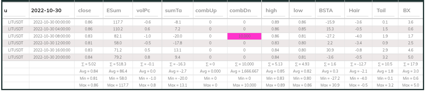 LITUsdt Dashboard 30Oct 4hr