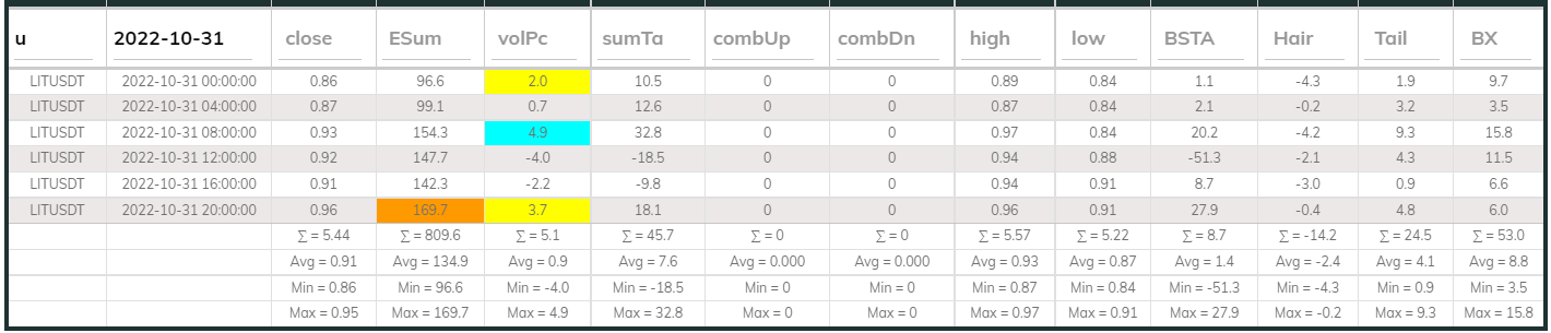 LITUsdt Dashboard 31Oct 4hr