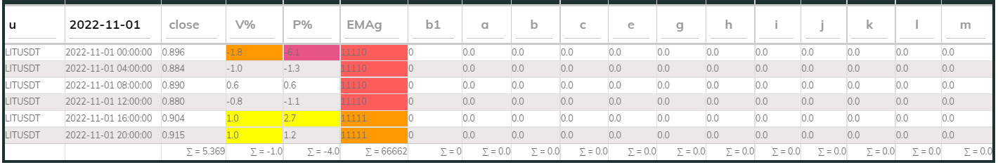 LITUsdt PI_Bull 01Nov 4hr