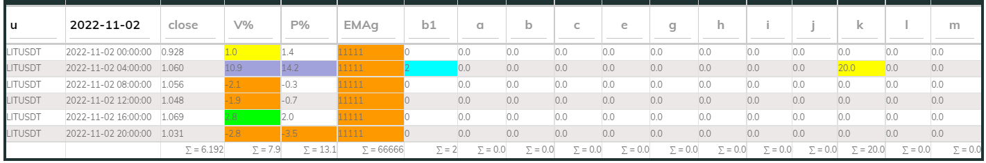 LITUsdt PI_Bull 02Nov 4hr