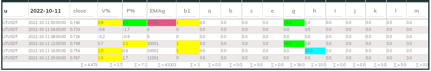 LITUsdt PI_Bull 11Oct 4hr