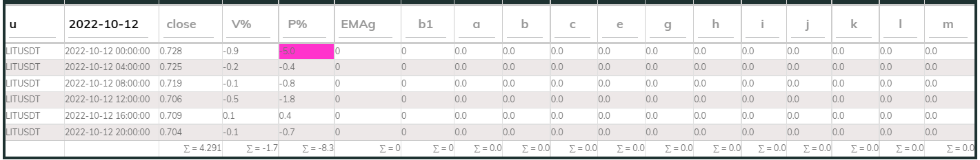 LITUsdt PI_Bull 12Oct 4hr
