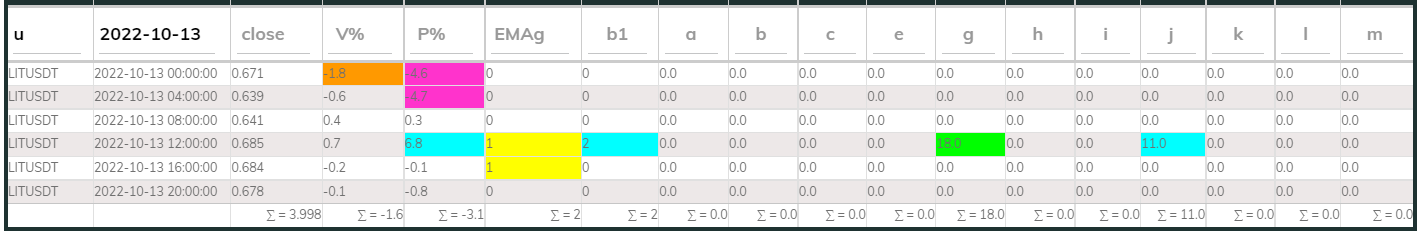 LITUsdt PI_Bull 13Oct 4hr