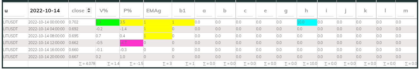 LITUsdt PI_Bull 14Oct 4hr
