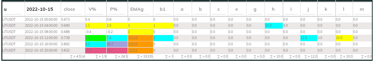 LITUsdt PI_Bull 15Oct 4hr