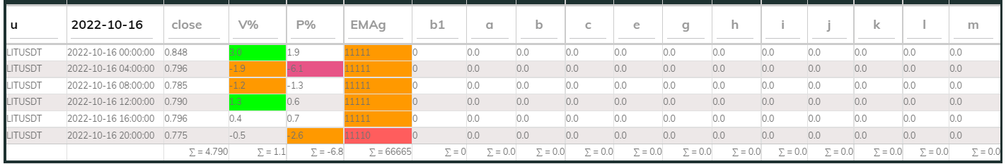 LITUsdt PI_Bull 16Oct 4hr