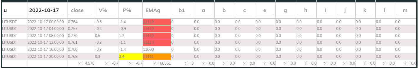 LITUsdt PI_Bull 17Oct 4hr