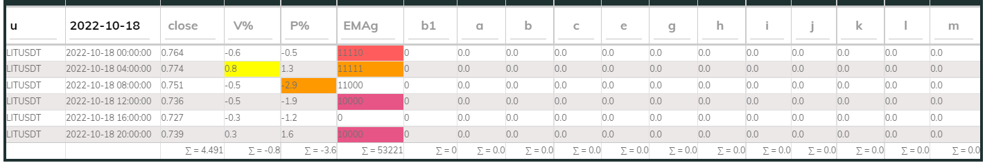 LITUsdt PI_Bull 18Oct 4hr