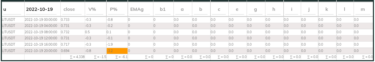 LITUsdt PI_Bull 19Oct 4hr