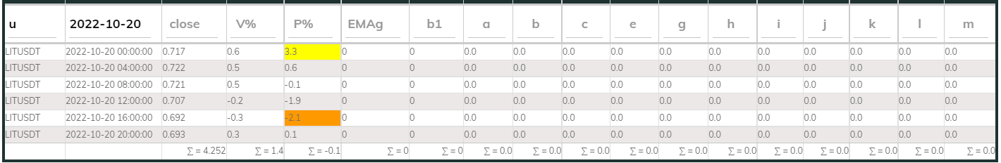 LITUsdt PI_Bull 20Oct 4hr