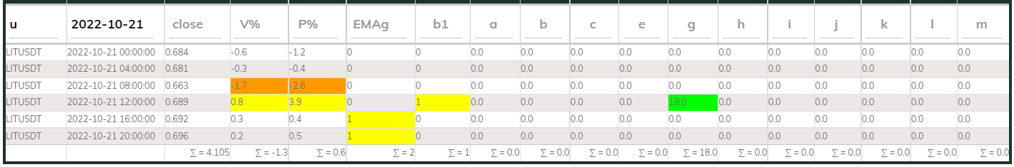 LITUsdt PI_Bull 21Oct 4hr