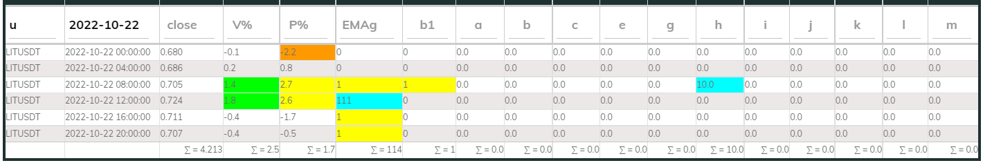 LITUsdt PI_Bull 22Oct 4hr