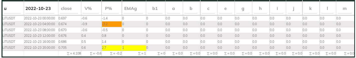 LITUsdt PI_Bull 23Oct 4hr