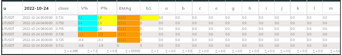LITUsdt PI_Bull 24Oct 4hr