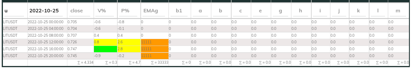 LITUsdt PI_Bull 25Oct 4hr
