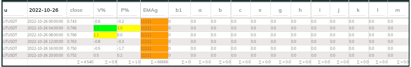 LITUsdt PI_Bull 26Oct 4hr