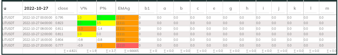 LITUsdt PI_Bull 27Oct 4hr