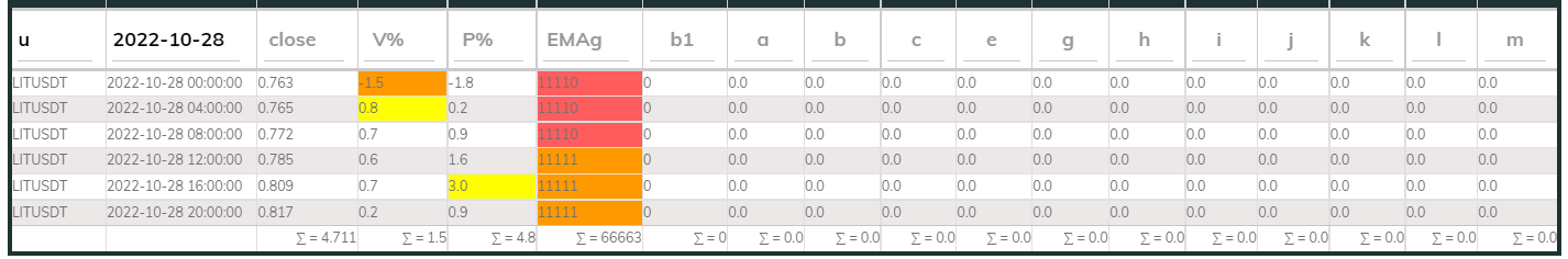 LITUsdt PI_Bull 28Oct 4hr