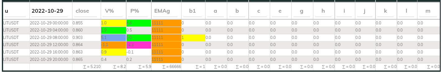 LITUsdt PI_Bull 29Oct 4hr