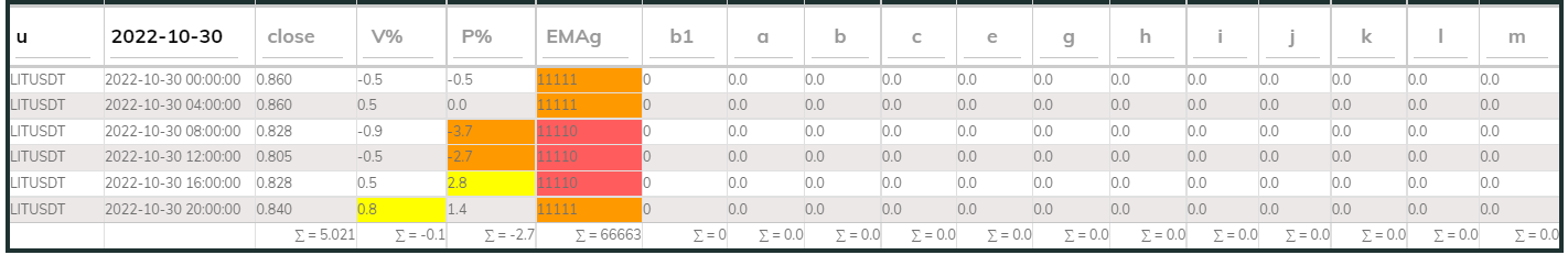 LITUsdt PI_Bull 30Oct 4hr