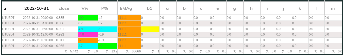 LITUsdt PI_Bull 31Oct 4hr