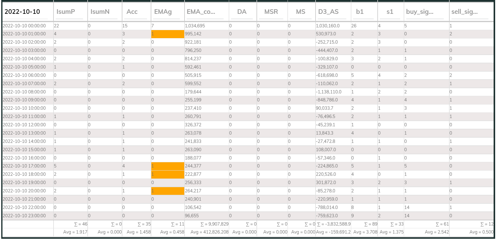 MaxInd Counter 1hr 20221010